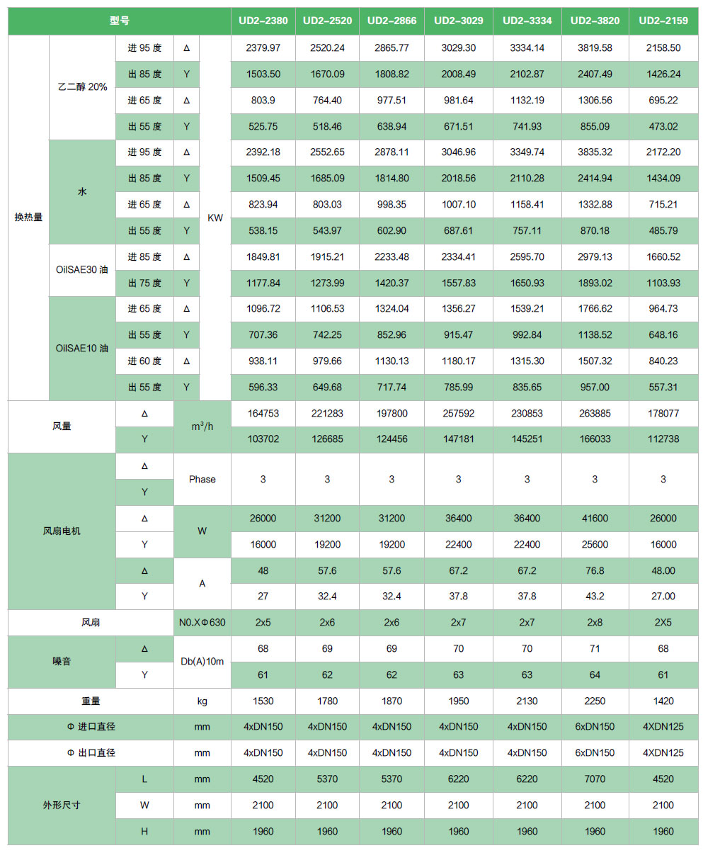 干式冷卻器產(chǎn)品參數(shù)